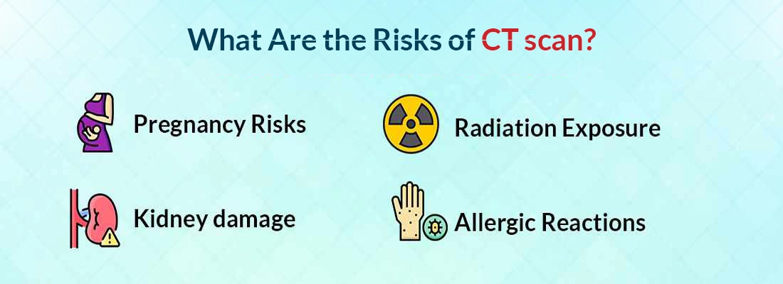 What Are the Risks of CT Scan